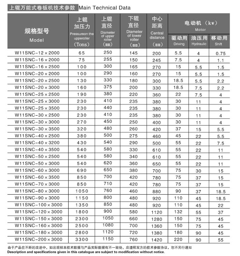 1、W11S系列上輥						式卷板機(jī) 詳情.jpg